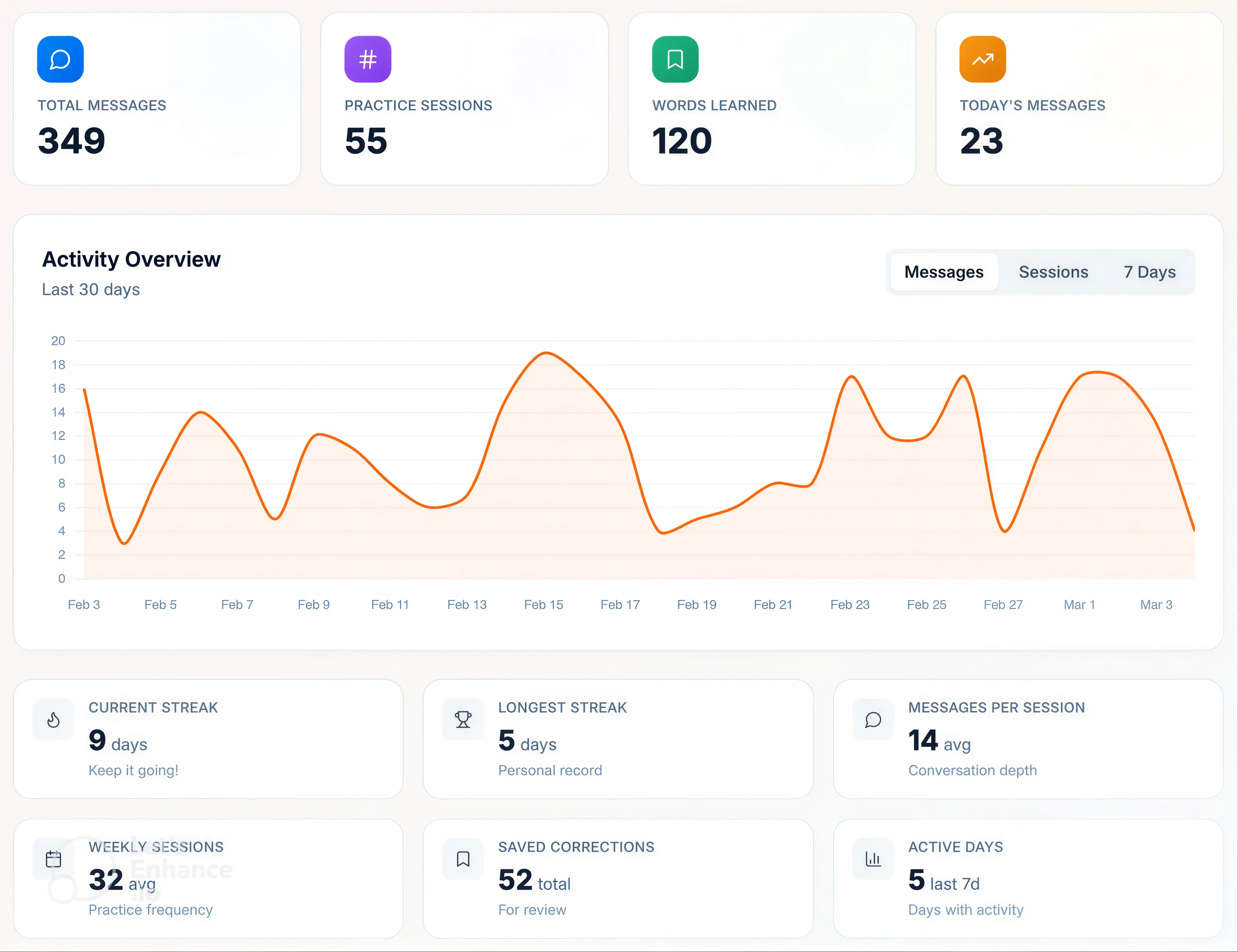 English learning progress and statistics on WeSpeak